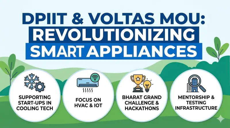 DPIIT signs MoU with Voltas Limited to support Industry–Start-up Collaboration in Cooling and Smart Appliance Technologies